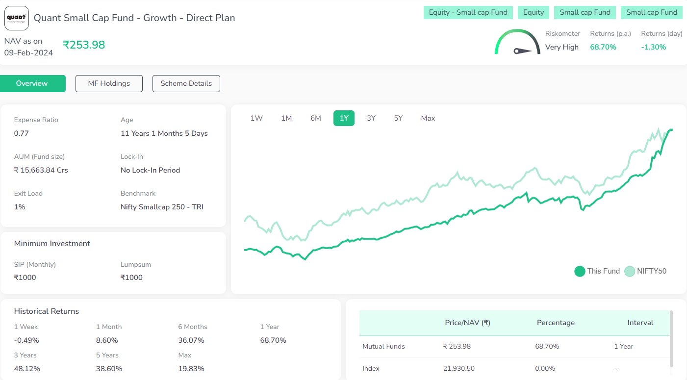 Quant Small Cap Fund - Growth - Direct Plan